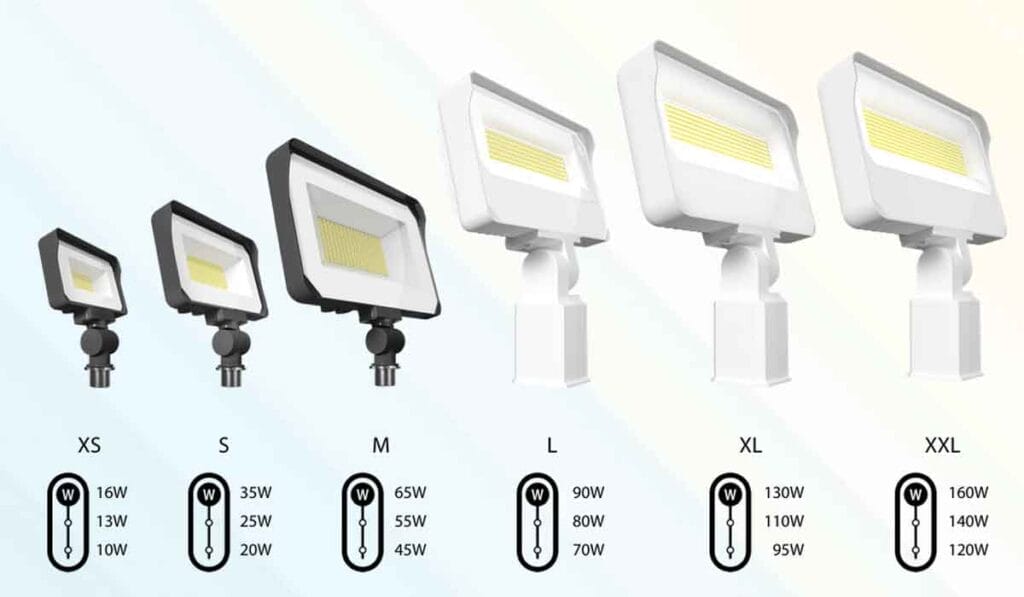 Five floodlight models in various sizes (XS to XXL), shown with their power wattages and color temperatures below each size.