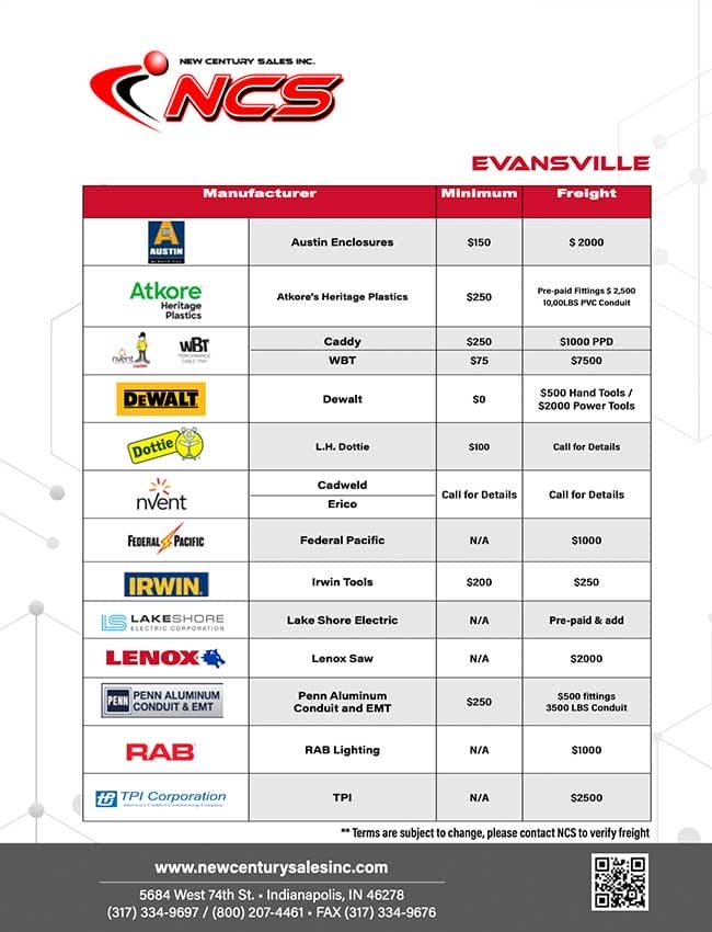New Century Sales pricing sheet with manufacturers and costs. Includes companies like Atkore, Dewalt, and Irwin. Features contact details and website at the bottom.