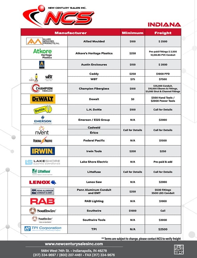 A table listing various manufacturers and their minimum freight costs in Indiana, including Alliad Moulded, Atkore's Heritage Plastics, Austin Electrical, etc. Contact info at the bottom.