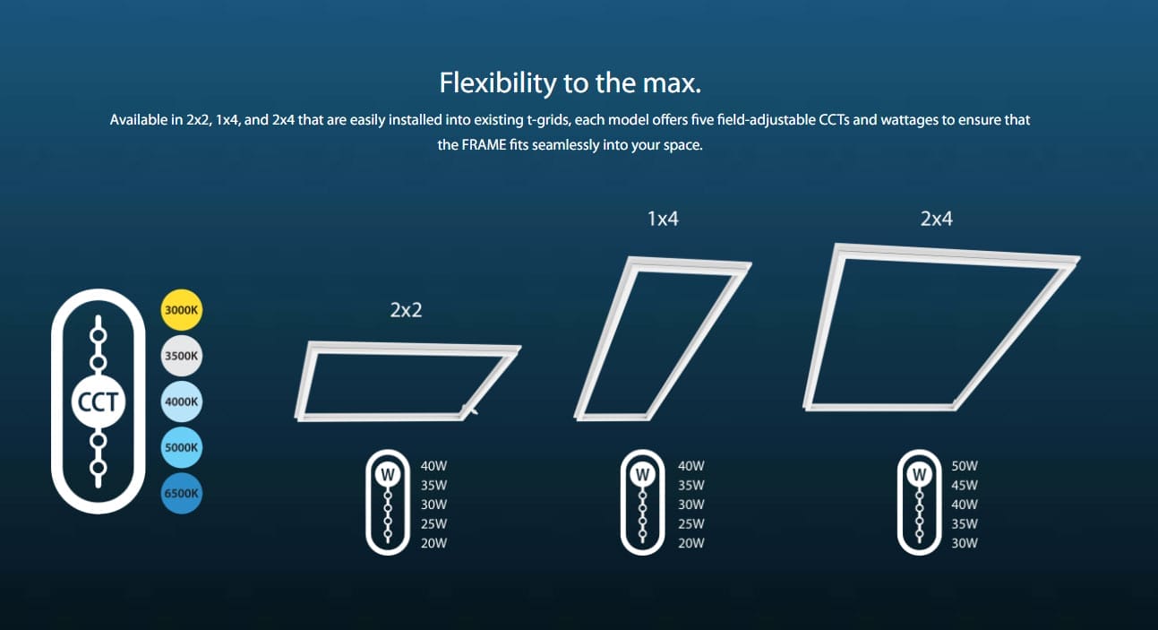Diagram showing three rectangular LED panel light sizes (2x2, 1x4, 2x4), with color temperature options from 3000K to 6500K and wattages ranging from 20W to 50W.