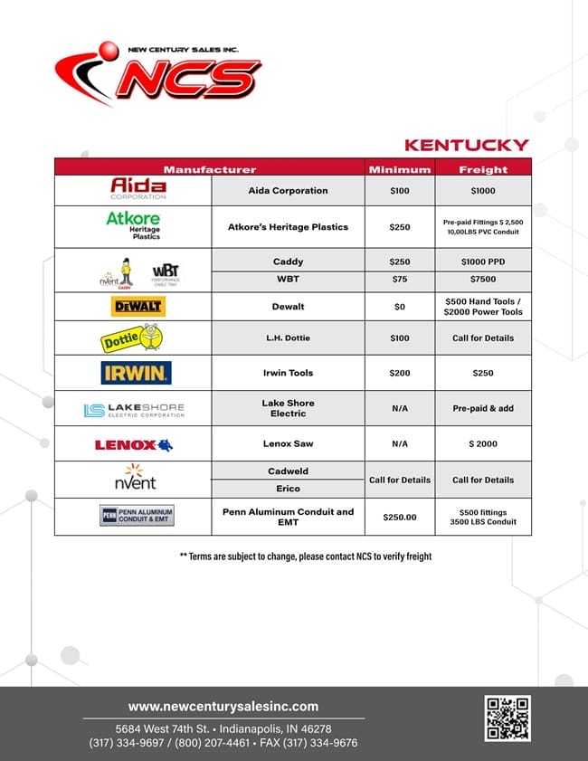 A table listing manufacturers, minimum order amounts, and freight terms for New Century Sales Inc. in Kentucky, along with company contact information at the bottom.