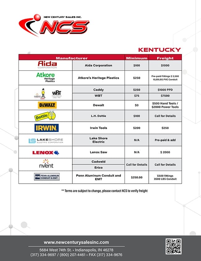 A product line card showing manufacturers, minimum order amounts, and freight terms for Kentucky customers from New Century Sales Inc.