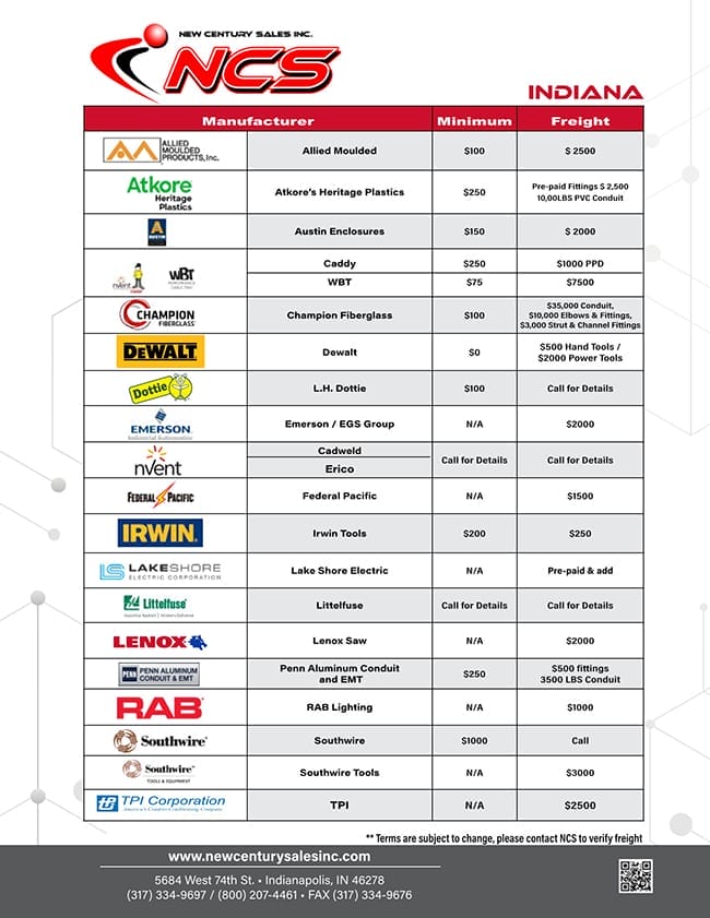 Table displaying manufacturer names, minimum order amounts, and freight charges for New Century Sales Inc. in Indiana. Company logo and contact info shown at top and bottom.