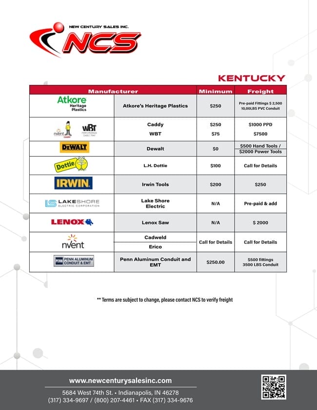A chart lists manufacturers, minimum order amounts, and freight details for various brands distributed by New Century Sales Inc. Contact and address information appears at the bottom.