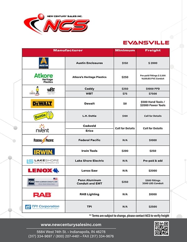 A pricing chart listing manufacturers, minimum order amounts, and freight charges, titled "New Century Sales Inc. (NCS) - Evansville.