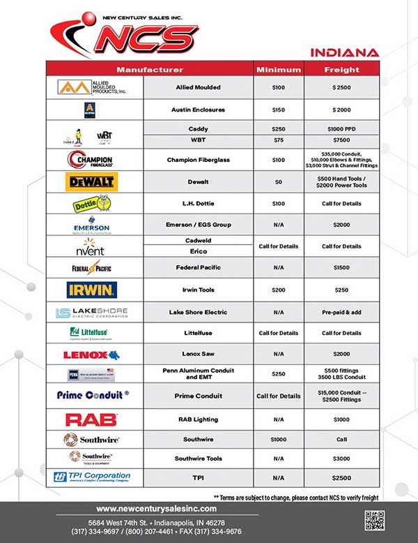 A chart listing manufacturers, minimum order amounts, and freight charges for New Century Sales Inc. in Indiana, with company details at the bottom.