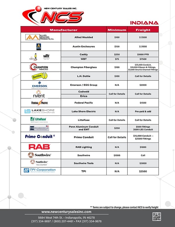 A table lists manufacturers, minimum order amounts, and freight charges for New Century Sales Inc. in Indiana, along with company logos and contact information at the bottom.