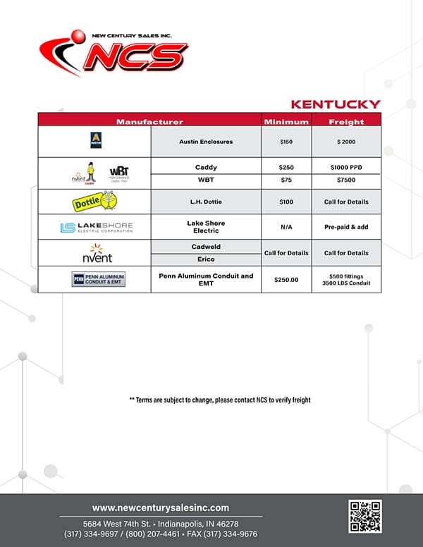 A chart listing Kentucky manufacturers, minimum order amounts, and freight terms for New Century Sales Inc., including companies like Austin Enclosures, Caddy, L.H. Dottie, and others.